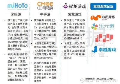 深度解析 中国上市与准上市游戏公司竞争力报告揭示行业毛利冠军与风险警示