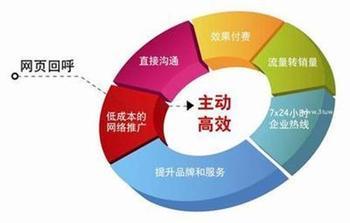 企业400,允升网络传媒,企业网